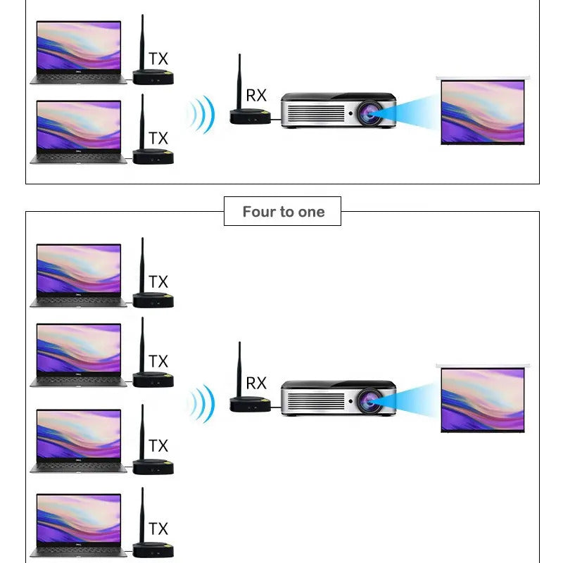 Wireless HDMI Extender Adapter 50m 1080P for TV