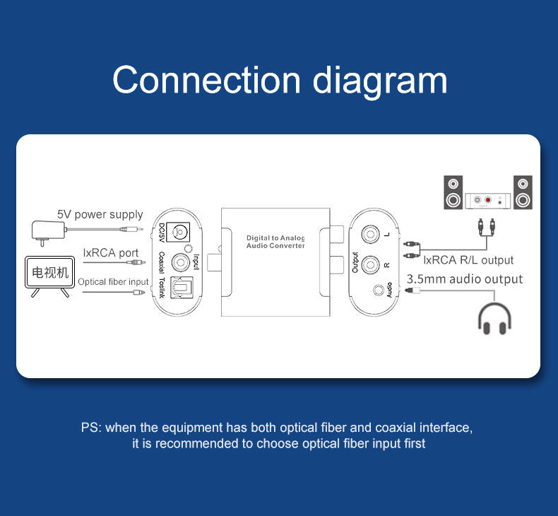 Digital Audio To Analog Converter (Metal)