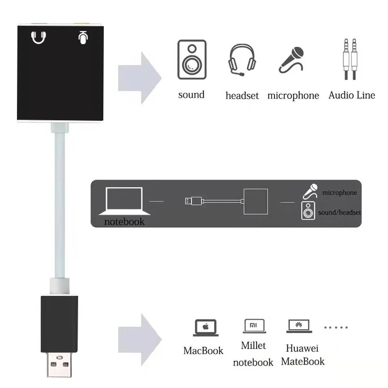 Κάρτα ήχου USB 7.1 με καλώδιο - Image 7