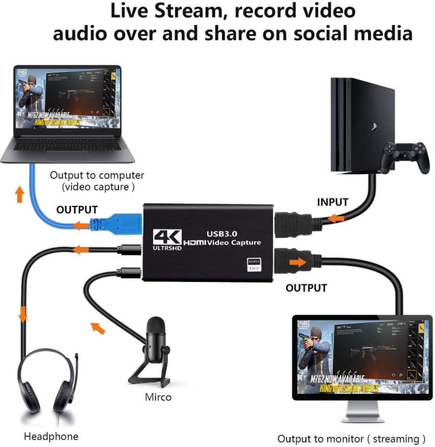 USB3.0 Κάρτα Καταγραφής με 2 Θύρες HDMI - Image 4