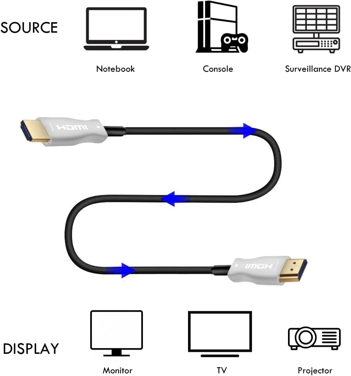 ATC HDTV 2.1V 8K AOC Optical cable 30m - Image 2