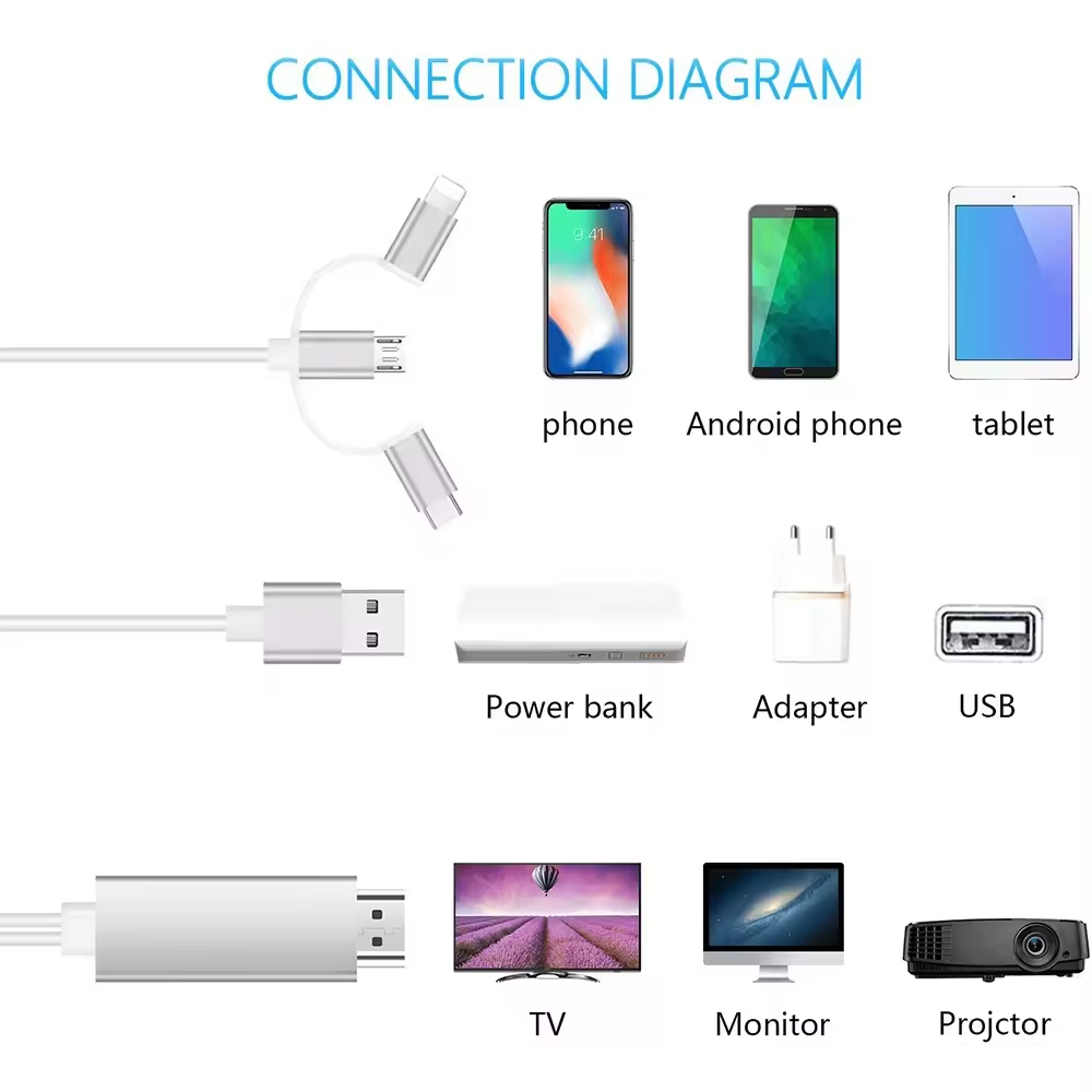 Αντάπτορας 3 σε 1 Type-C 8pin Micro HDTV - Image 2