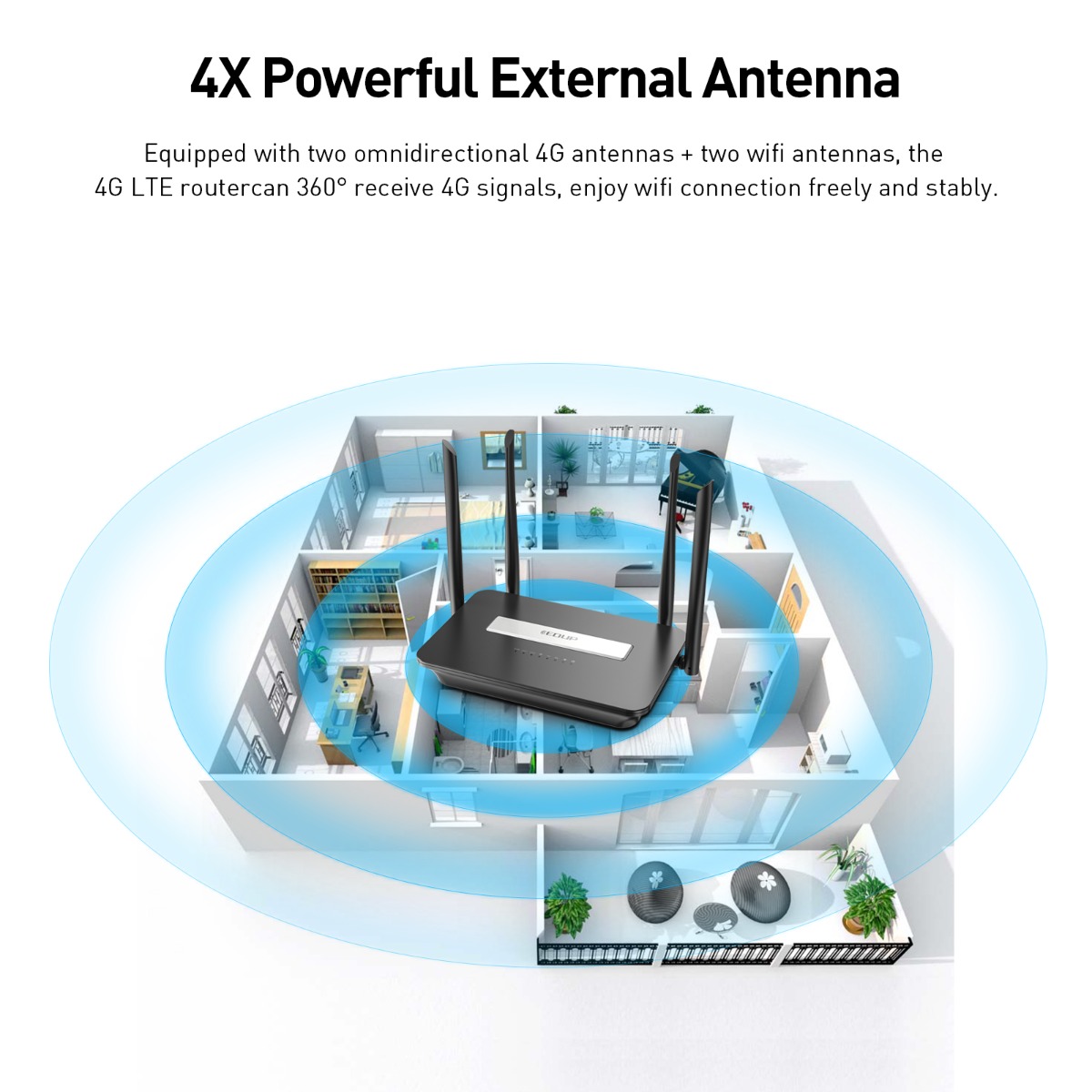 EDUP EP-N7503AC 1200M 4G Router - Image 7