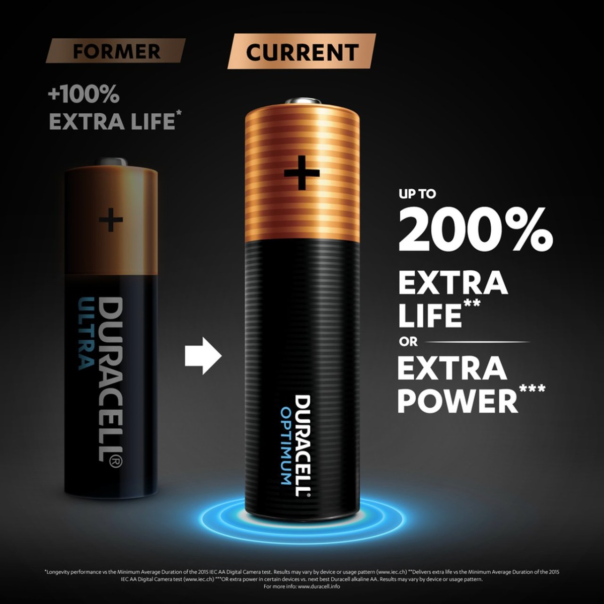 Duracell Μπαταρίες Optimum MN1500 LR6 AA (4τμχ) - Image 3