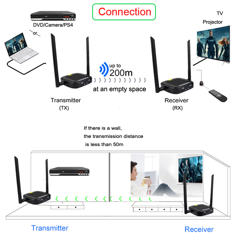 Ασύρματος Πομπός και Δέκτης HDMI με Έξοδο Type C Loop 200m - Image 11
