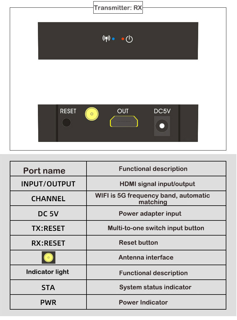 HDMI Ασύρματη Αναμετάδοση 50m - 1080P HDMI - Image 9