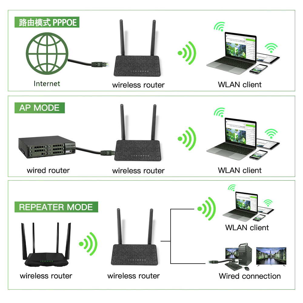 EDUP Wifi Repeater EP-RT2667 300Mbps - Image 5