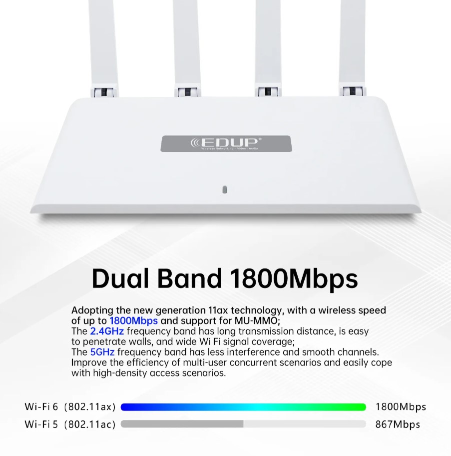 EDUP EP-RT2960S 1800Mbps Mesh Router - Image 3