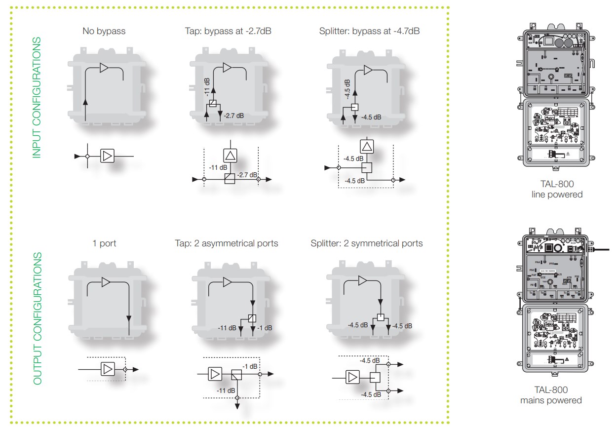 Ikusi Ενισχυτής Γραμμής TAL-896 Mains 66/86MHz CATV - Image 4