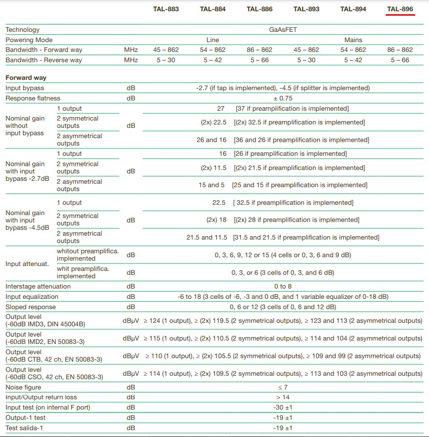Ikusi Ενισχυτής Γραμμής TAL-896 Mains 66/86MHz CATV - Image 2