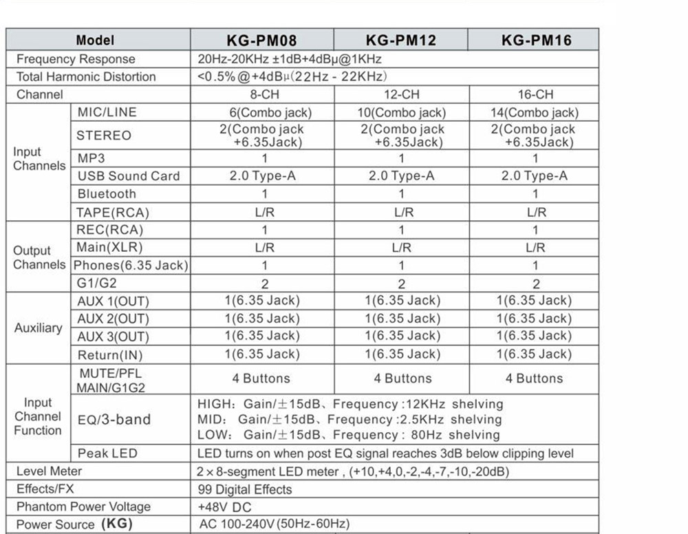 KG-PM16 Κονσόλα Ήχου 16 Καναλιών - Image 3