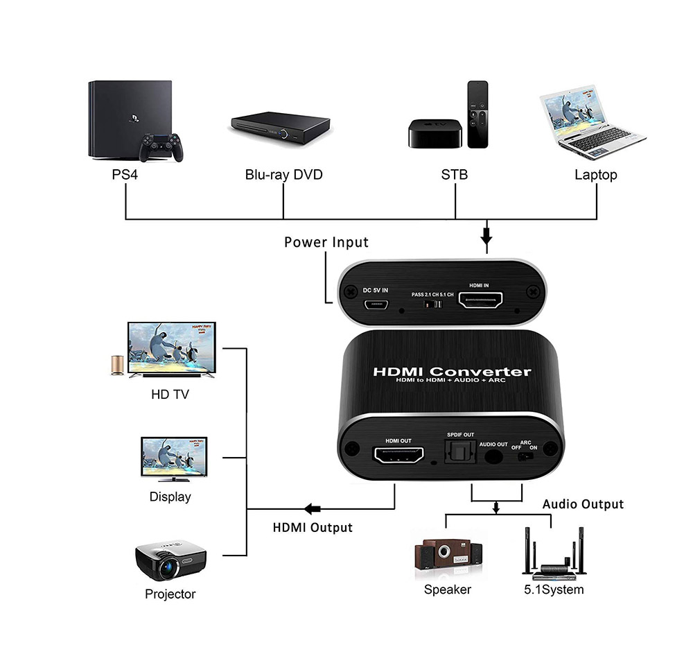 OZV8 Μετατροπέας HDMI σε αναλογική & ψηφιακή έξοδο ήχου - Image 2
