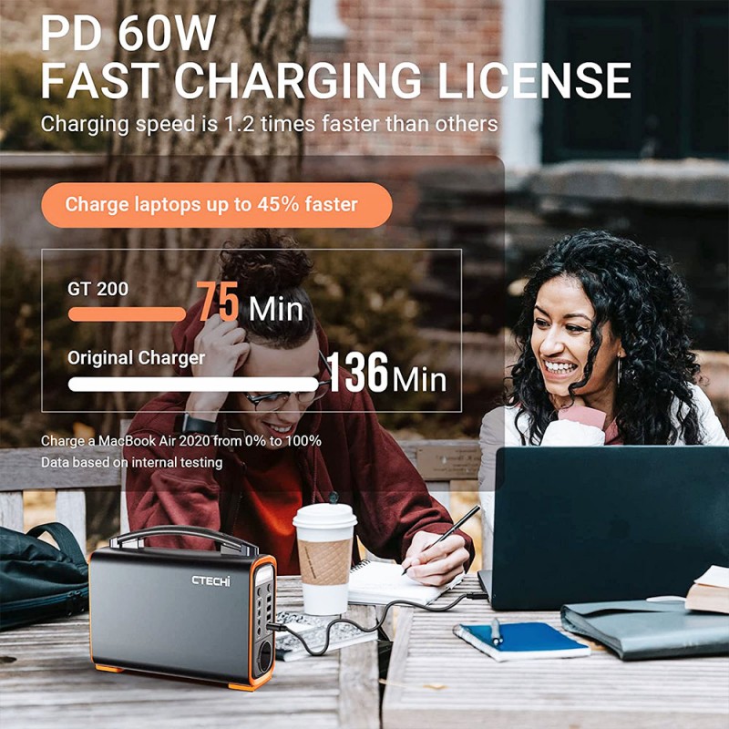 GT200 Portable Power Station 200W (με έξοδο πρίζα 220V) - Image 3