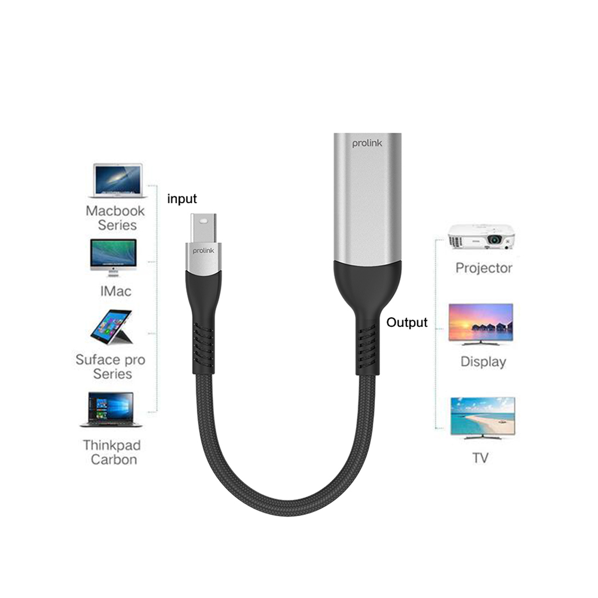 PF352A PROLINK Mini DisplayPort σε HDMI θηλυκό - Image 2