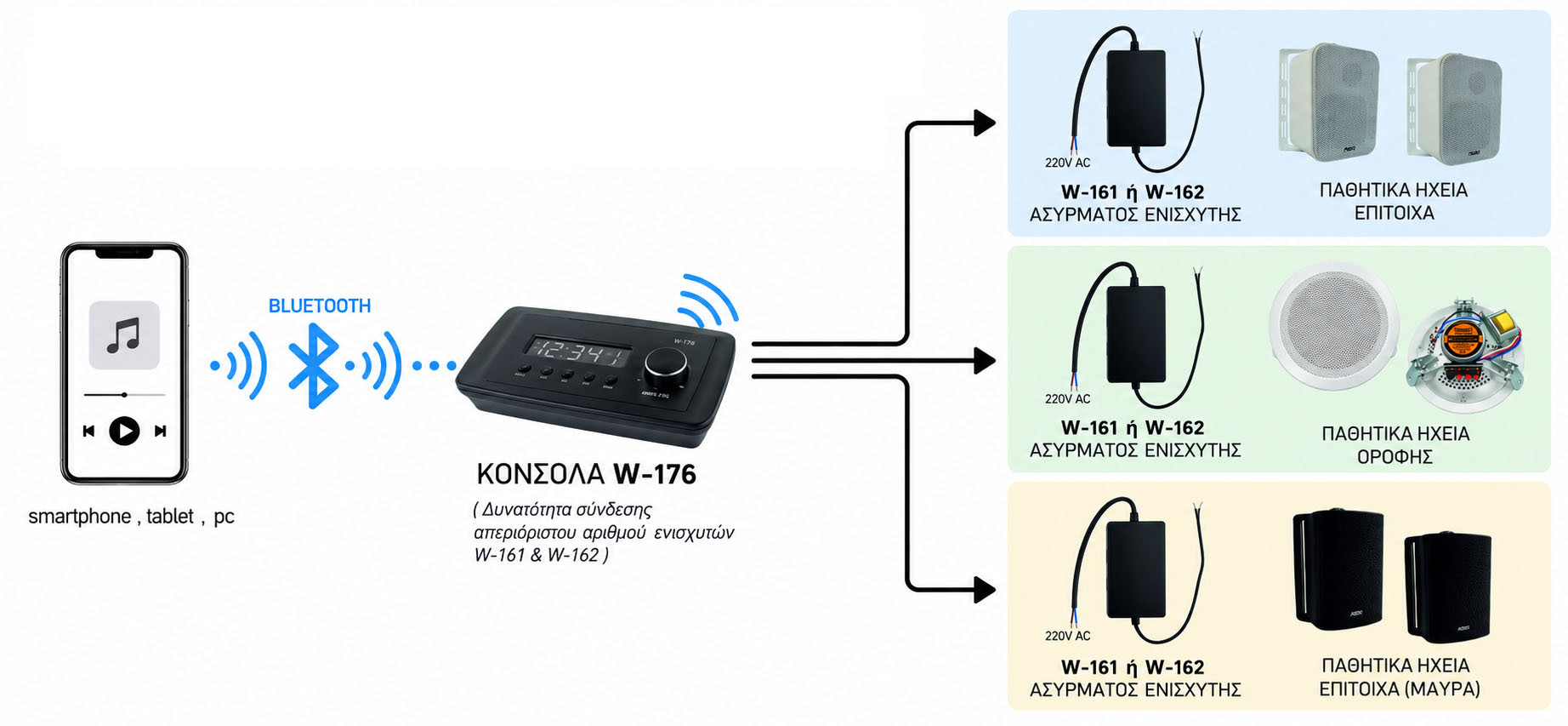 W-162 ΕΝΙΣΧΥΤΗΣ 50W (συμβατός μόνο με την κονσόλα W-176 ) - Image 2